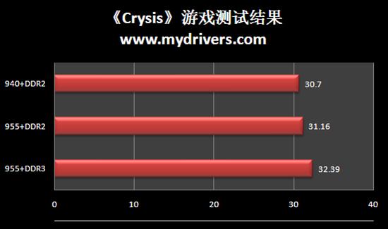 AMD 09콢 DDR3ƽ̨II X4 955׷