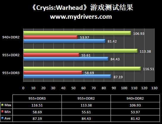 AMD 09콢 DDR3ƽ̨II X4 955׷