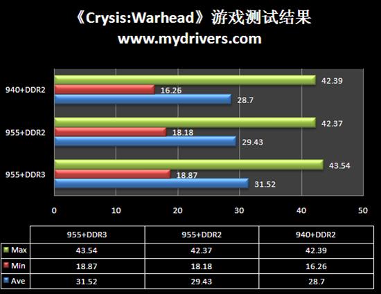 AMD 09콢 DDR3ƽ̨II X4 955׷