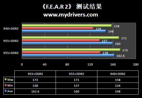 AMD 09콢 DDR3ƽ̨II X4 955׷