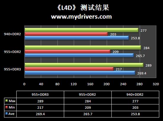 AMD 09콢 DDR3ƽ̨II X4 955׷