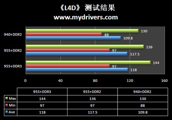 AMD 09콢 DDR3ƽ̨II X4 955׷