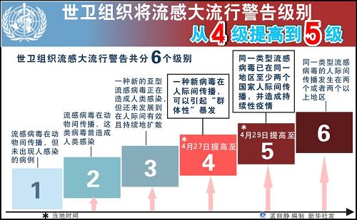 势汹汹的人感染猪流感疫情,从墨西哥,美国蔓延到欧洲和亚洲的部分国家