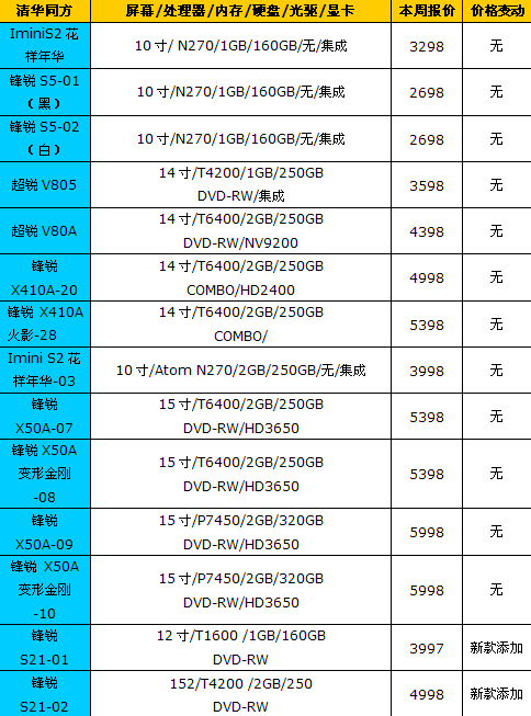 买笔记本买什么品牌