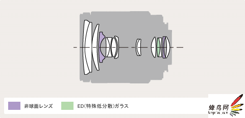 Ϧ700 ᷢ16-105mm¾ͷ