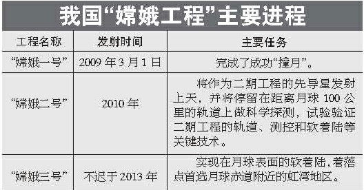 中国载人登月:最早将在2025年(图)