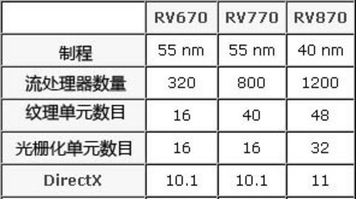 05.30Ĳ ATIƻƳ4DX11Կ 