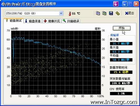 ˱Ҳ ۳F200T