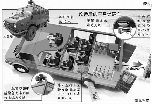 边防巡逻车参数图片