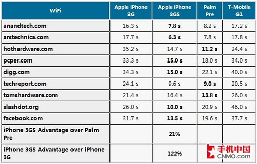 ǿǿԿ iPhone/Palm Preܲ 