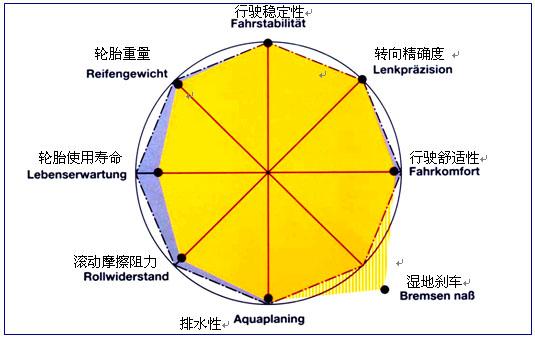 胎方位十字图表示图片