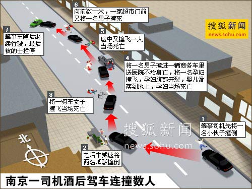 车祸示意图