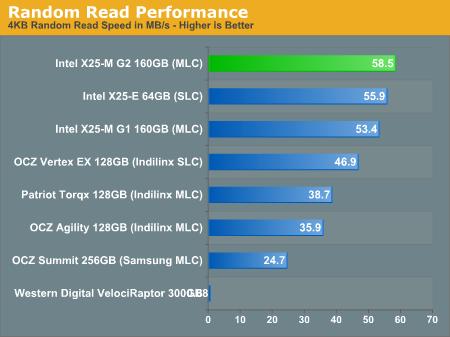 Intel 34nm X25-M̬Ӳ̶ԱȲ⡢ʵ