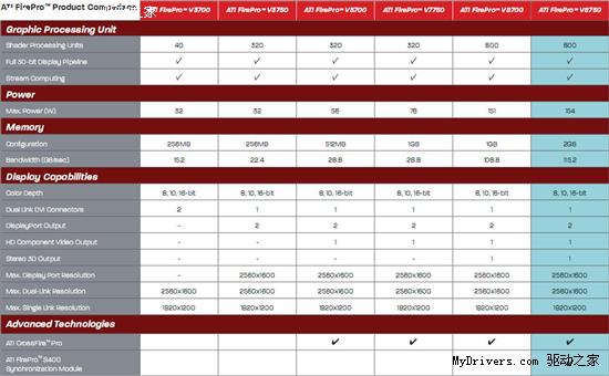 AMDRV790ĶרҵԿFirePro V8750