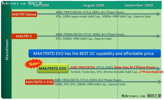 ˶׿AMD 790XоƬع