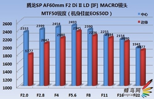APS-Cʱ90΢ SP60/2Di 