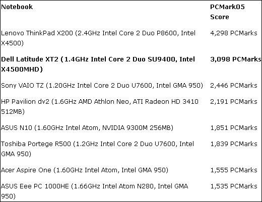 شطת Dell Latitude XT2