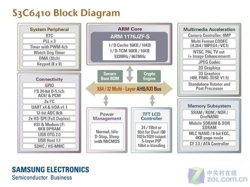 800MHz3G i329׷һ 