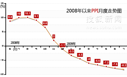 20086PPI¶ͼ Ѻ ͼ