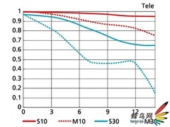 ῵18200 AF-S 18-200VRͷ