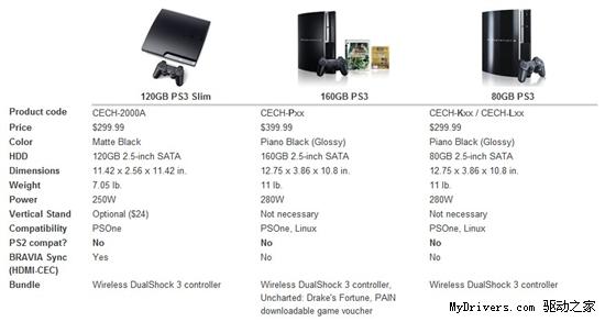 PS3 Slim 250GB汾ع