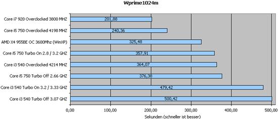 Աi5-75032nm Core i3-540ȫ