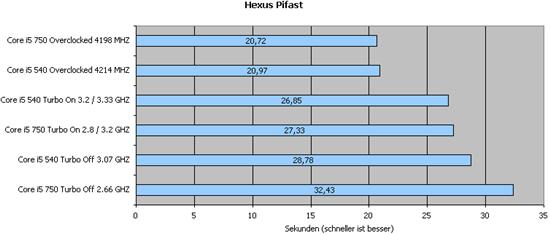 Աi5-75032nm Core i3-540ȫ