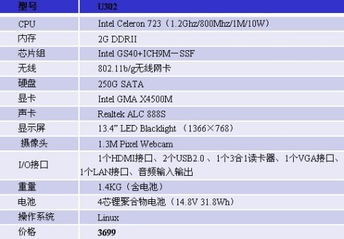 3.5mm ϲULVʼǱU302𺳵ǳ