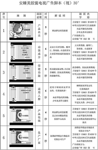 博眾牌安睡美膠囊的電視廣告腳本.