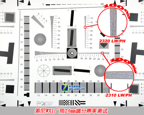 Wϵ콢 DSC-WX1׷ 