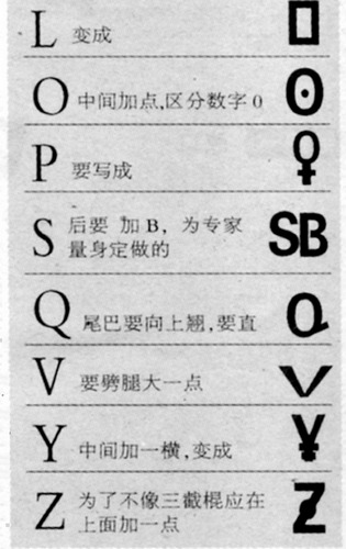 搞怪字母表