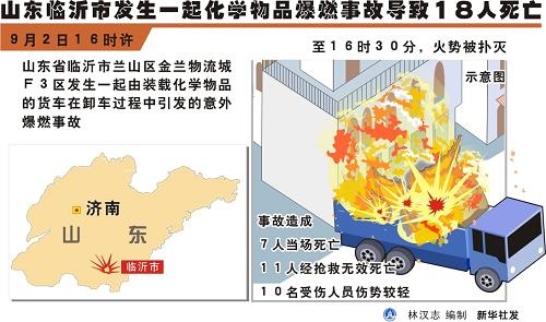 山东临沂市发生化学物品爆燃事故18人死亡(图)