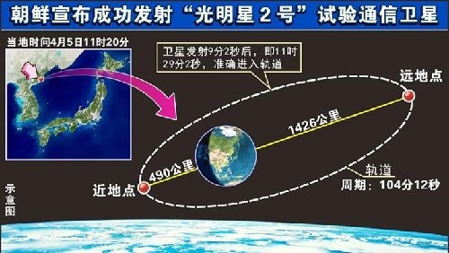 2009年4月5日,朝鲜发射卫星示意图(资料来源:央视网站)
