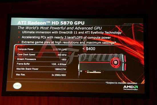 Radeon HD 5870 Eyefinityرع DX11Ƶ