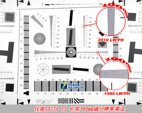 PowerShot SX120 IS  