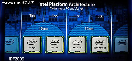 Intelʾ32nm¼ܹSandy BridgeWindows 7