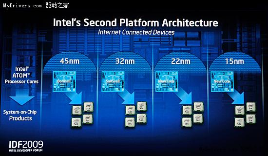 Intelʾ32nm¼ܹSandy BridgeWindows 7