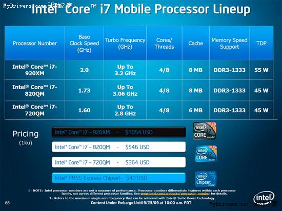 IntelʷʼǱCore i7 Mobile