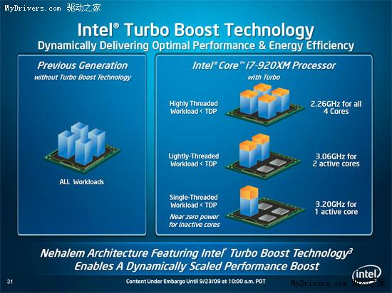 IntelʷʼǱCore i7 Mobile