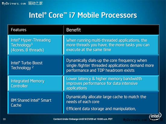 IntelʷʼǱCore i7 Mobile