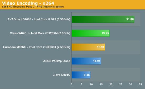 IntelʷʼǱCore i7 Mobile