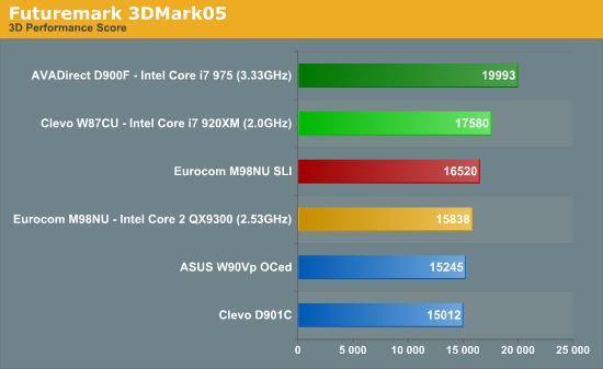 IntelʷʼǱCore i7 Mobile