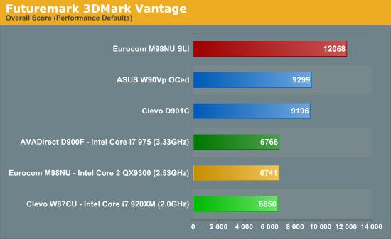 IntelʷʼǱCore i7 Mobile