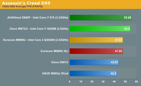 IntelʷʼǱCore i7 Mobile