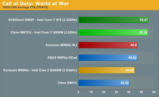 IntelʷʼǱCore i7 Mobile