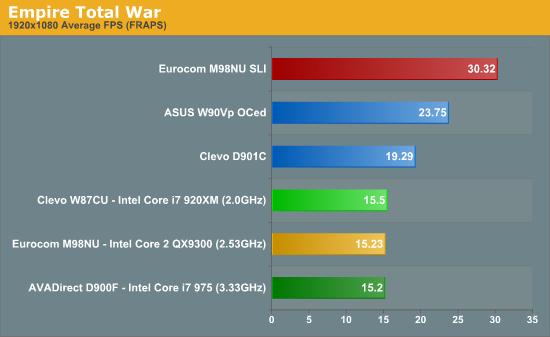 IntelʷʼǱCore i7 Mobile