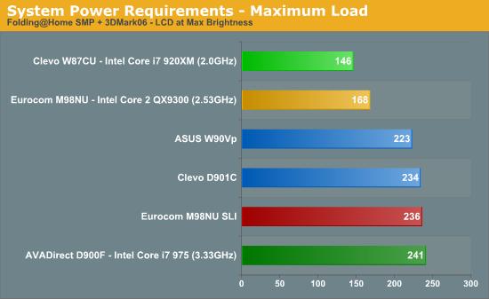 IntelʷʼǱCore i7 Mobile