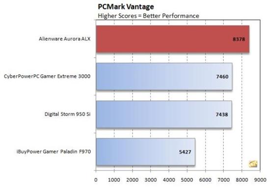 5870 4000ԪAlienware»