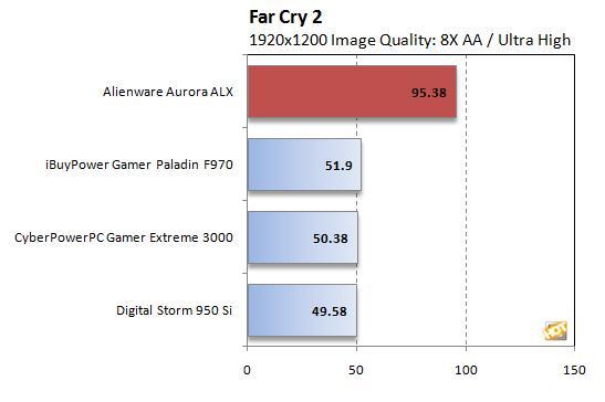 5870 4000ԪAlienware»