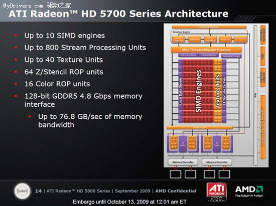 Radeon HD 5700ٷ񹫿 ԵԤ